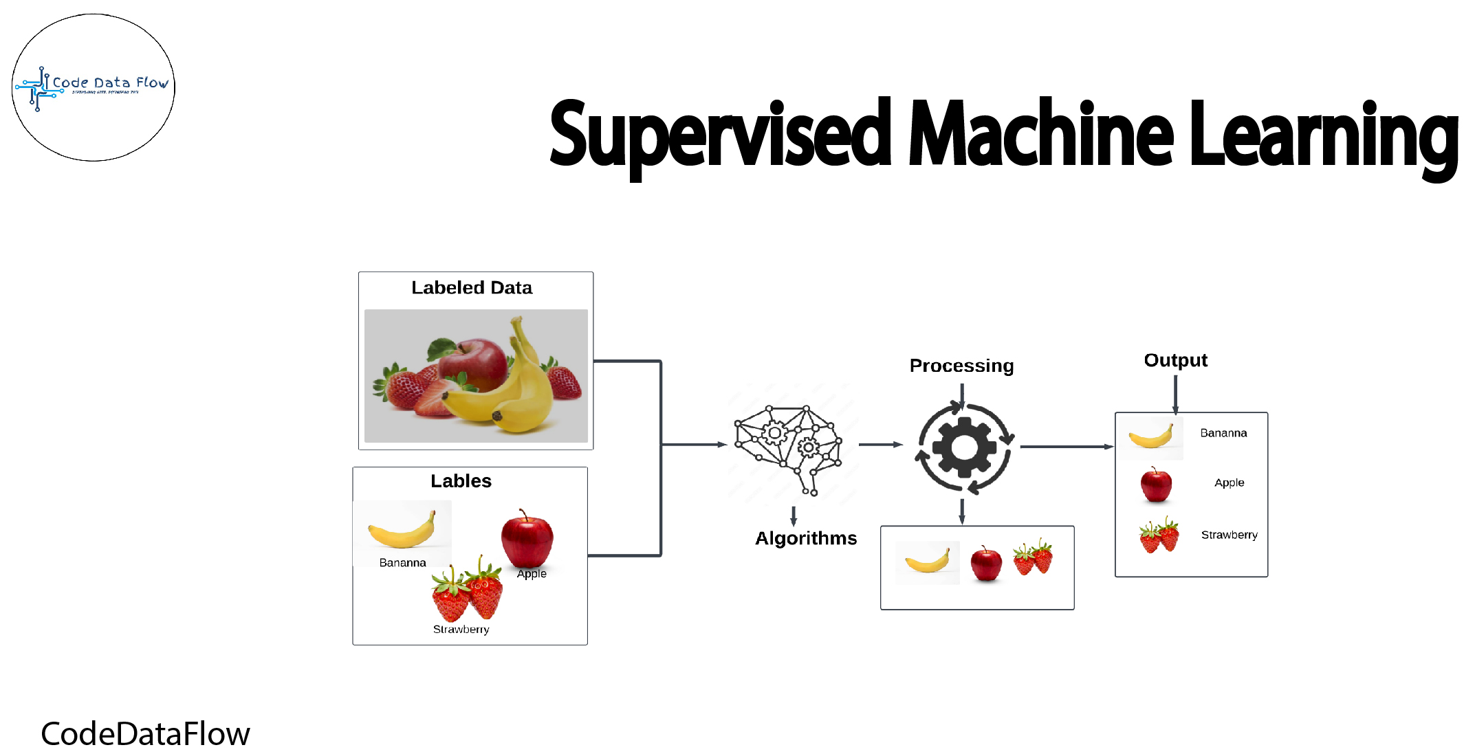 Supervised-Machine-Learning