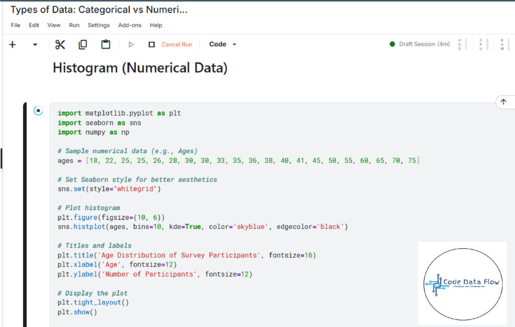 Histogram showing age distribution in a dataset (Numerical Data Example)