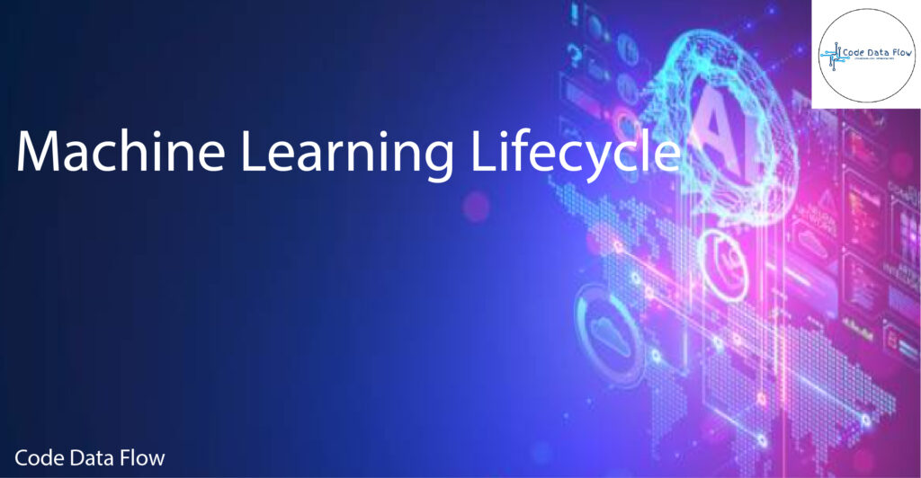Machine Learning Lifecycle overview showing steps from problem definition, data collection, model training to deployment
