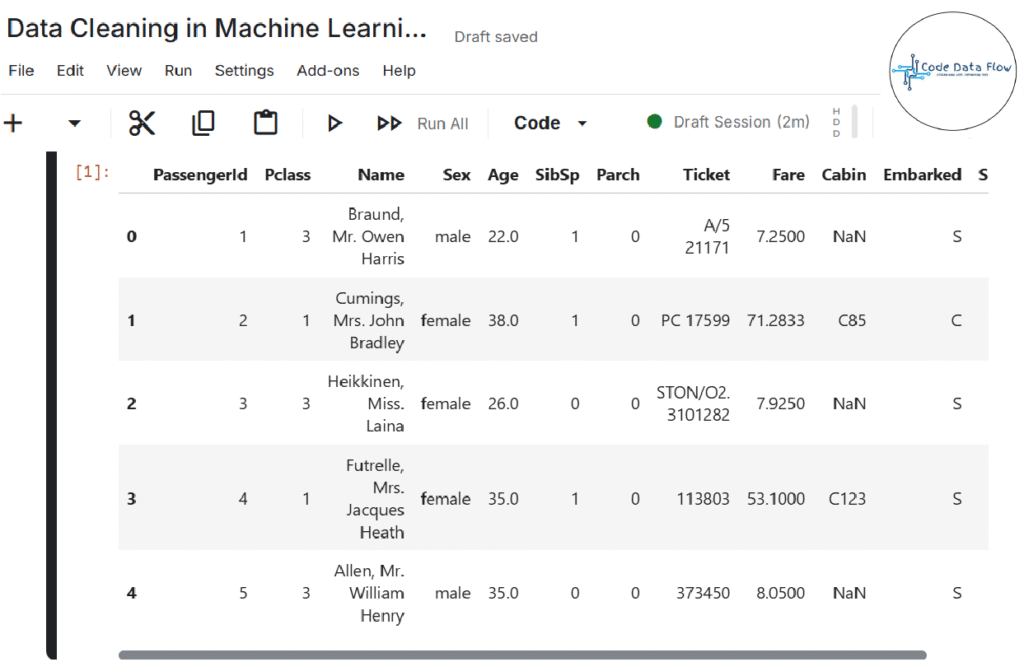 Alt: Titanic dataset first five rows with passenger details after loading CSV in Pandas