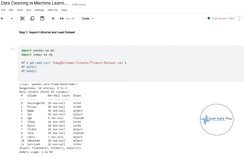 Alt: Titanic dataset first five rows with passenger details after loading CSV in Pandas