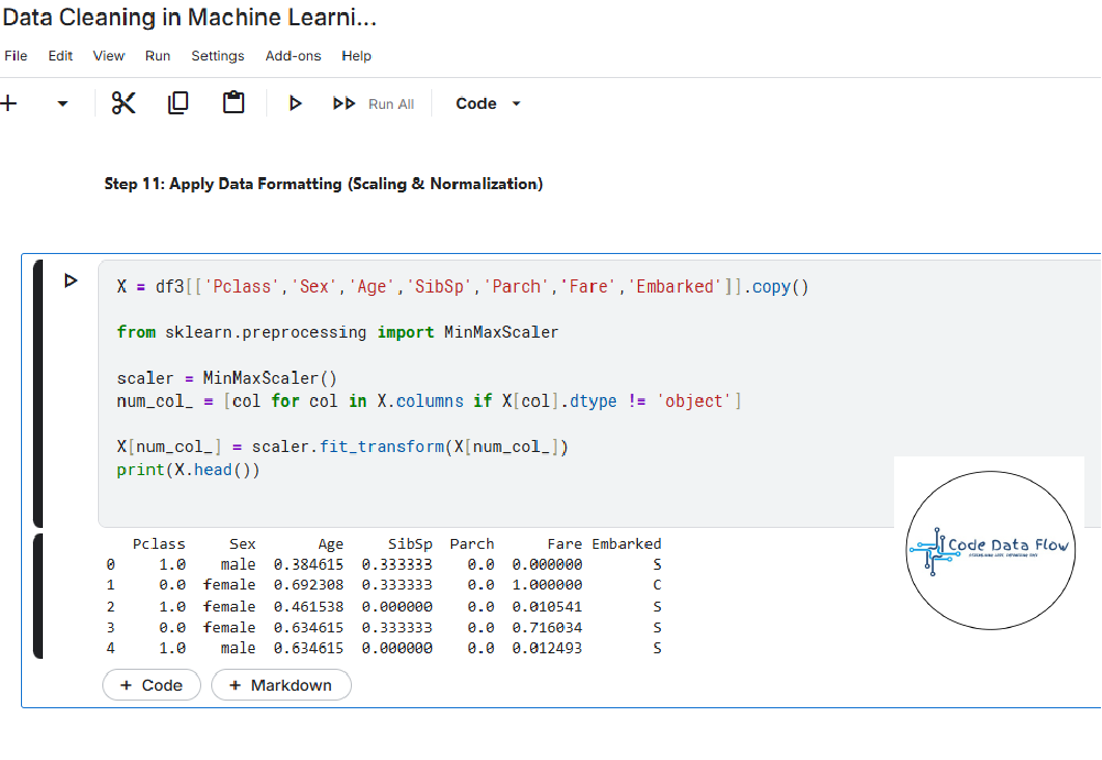 Alt: Titanic dataset numerical columns scaled using Min-Max Scaler between 0 and 1