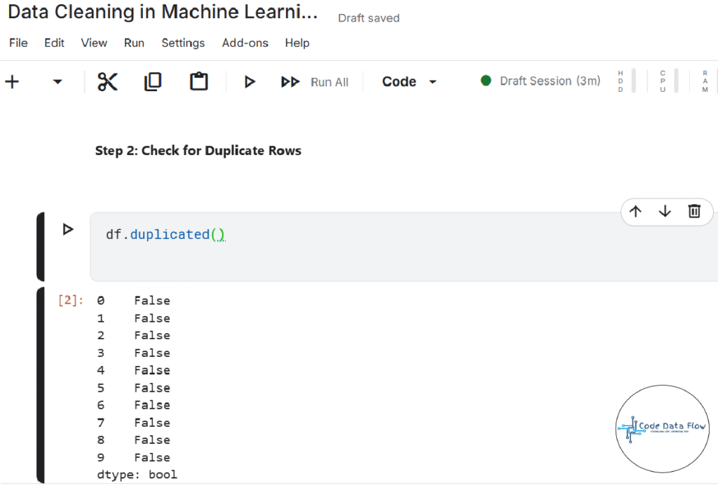 Alt: Pandas output showing duplicated rows in Titanic dataset for data cleaning