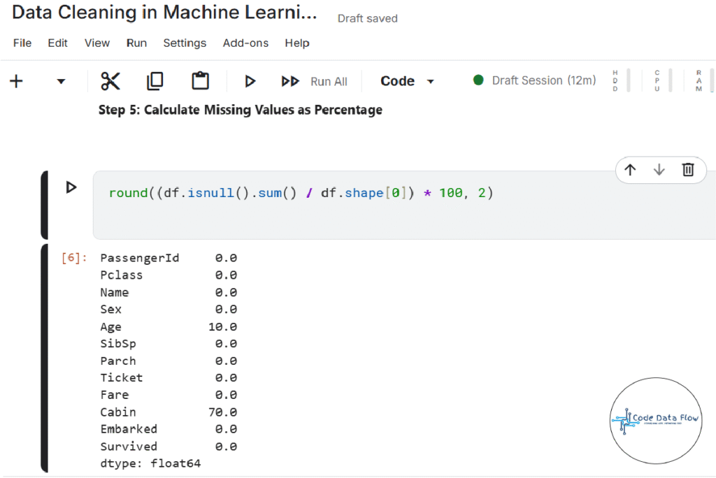 Alt: Percentage of missing values per column in Titanic dataset displayed in Pandas