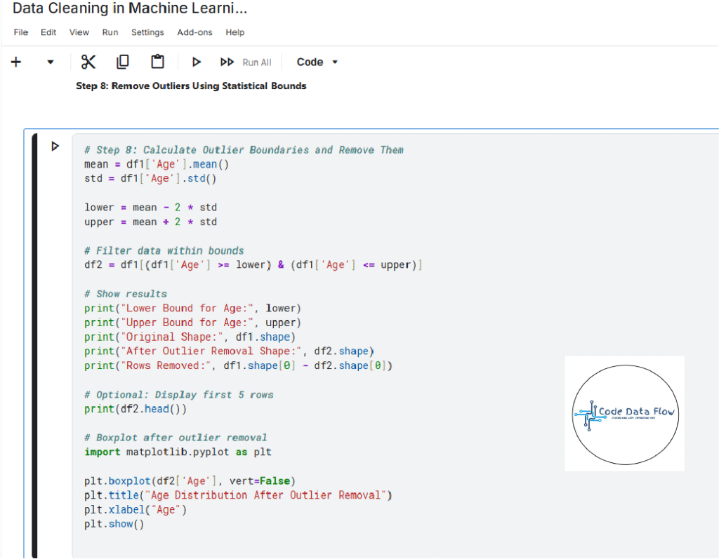 Alt: Titanic dataset Age values filtered within mean ± 2 standard deviation to remove outliers