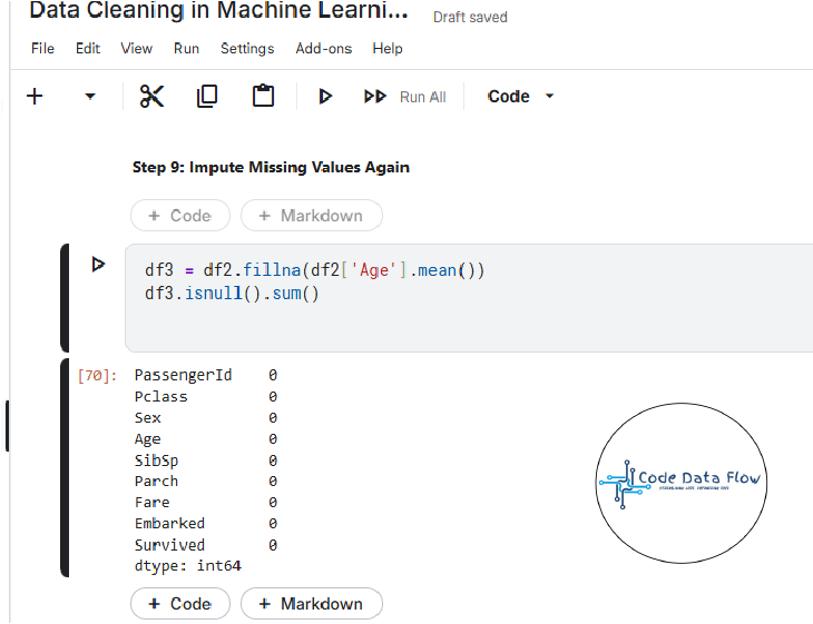 Alt: Titanic dataset after imputation showing zero missing values across columns